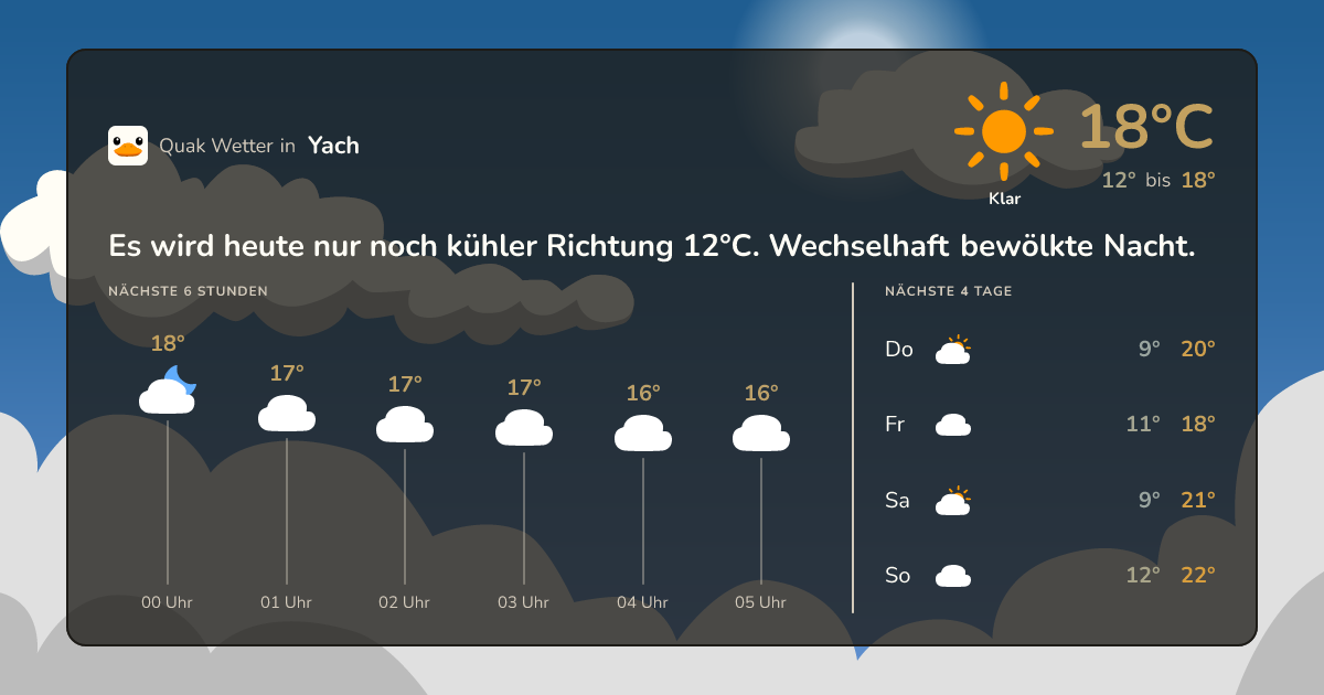 Quak Wetter-Widget Yach