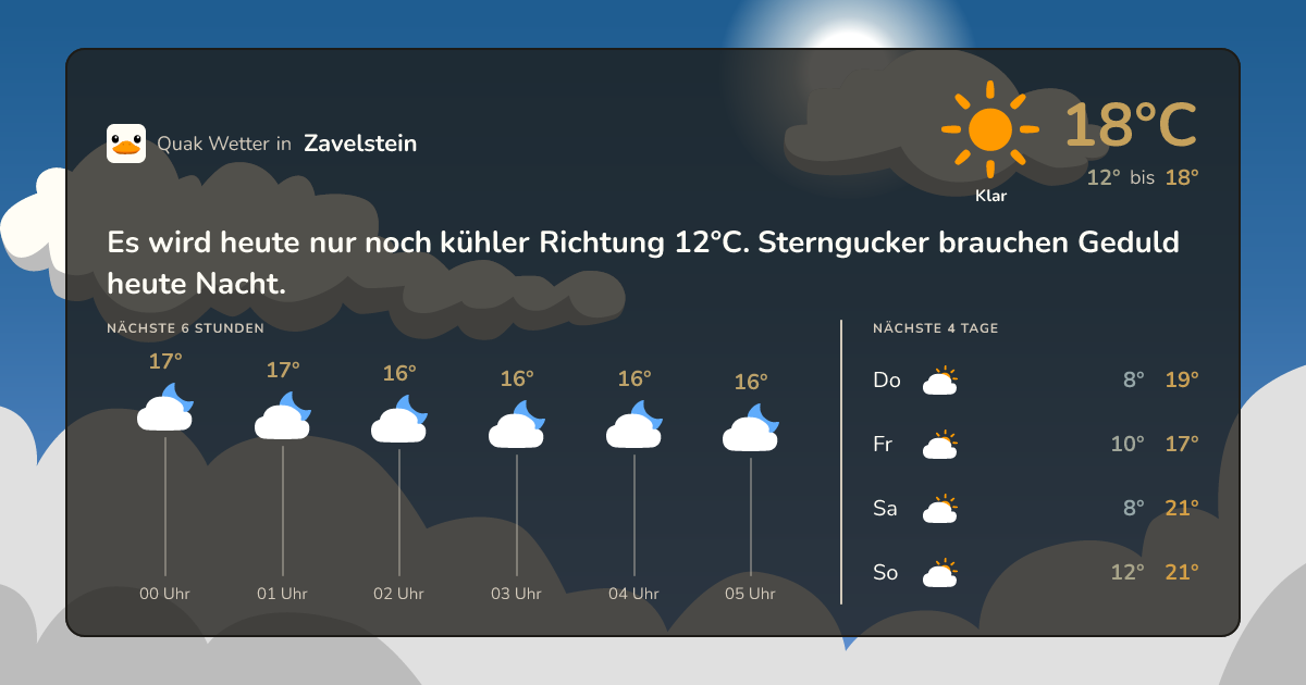 Quak Wetter-Widget Zavelstein