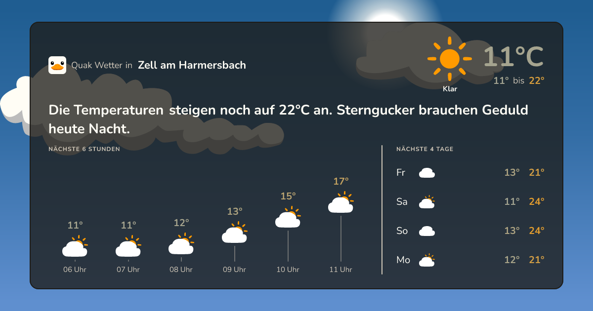 Wettervorschau Zell am Harmersbach – 7-Tage Vorhersage