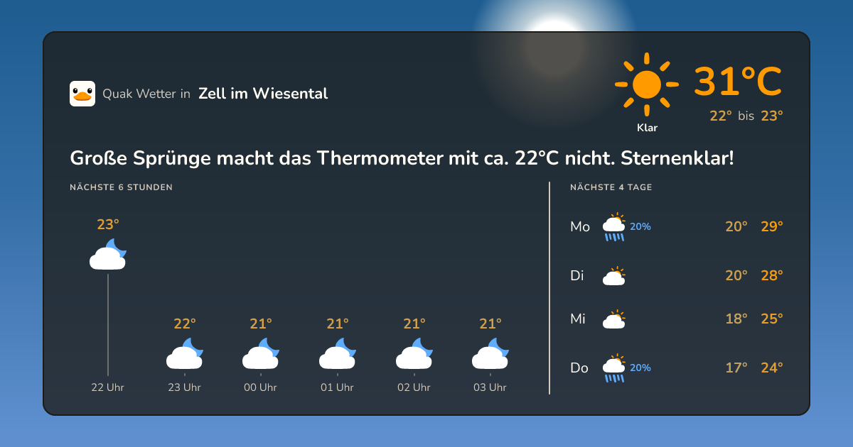 Wettervorschau Zell im Wiesental – 7-Tage Vorhersage