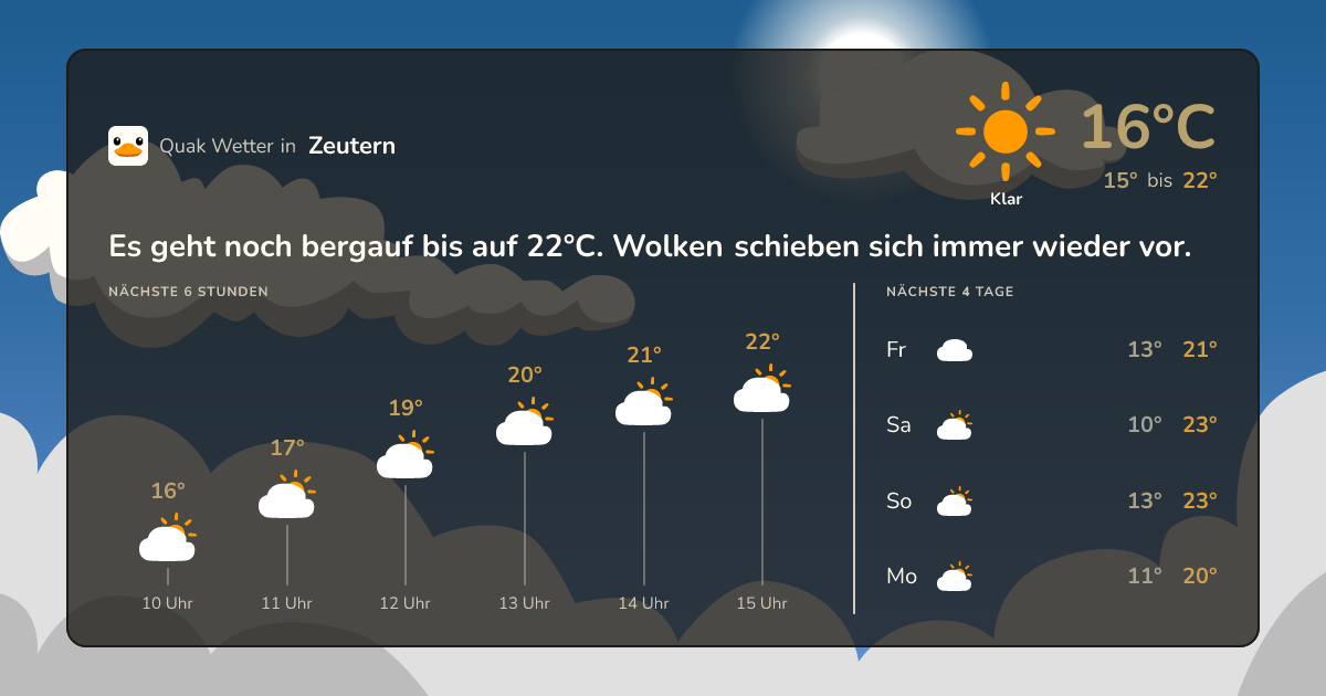 Wettervorschau Zeutern – 7-Tage Vorhersage