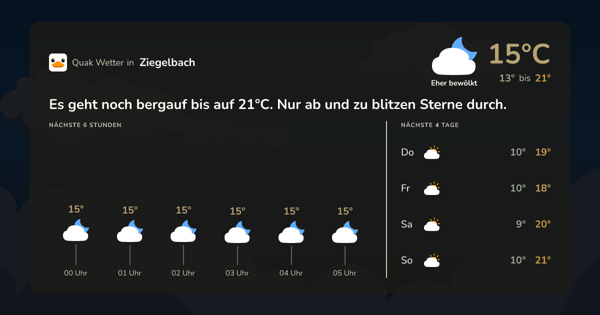 Wettervorschau Ziegelbach – 7-Tage Vorhersage