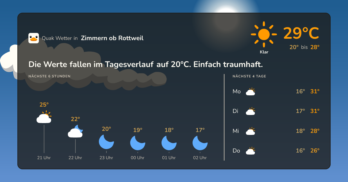 Quak Wetter-Widget Zimmern ob Rottweil
