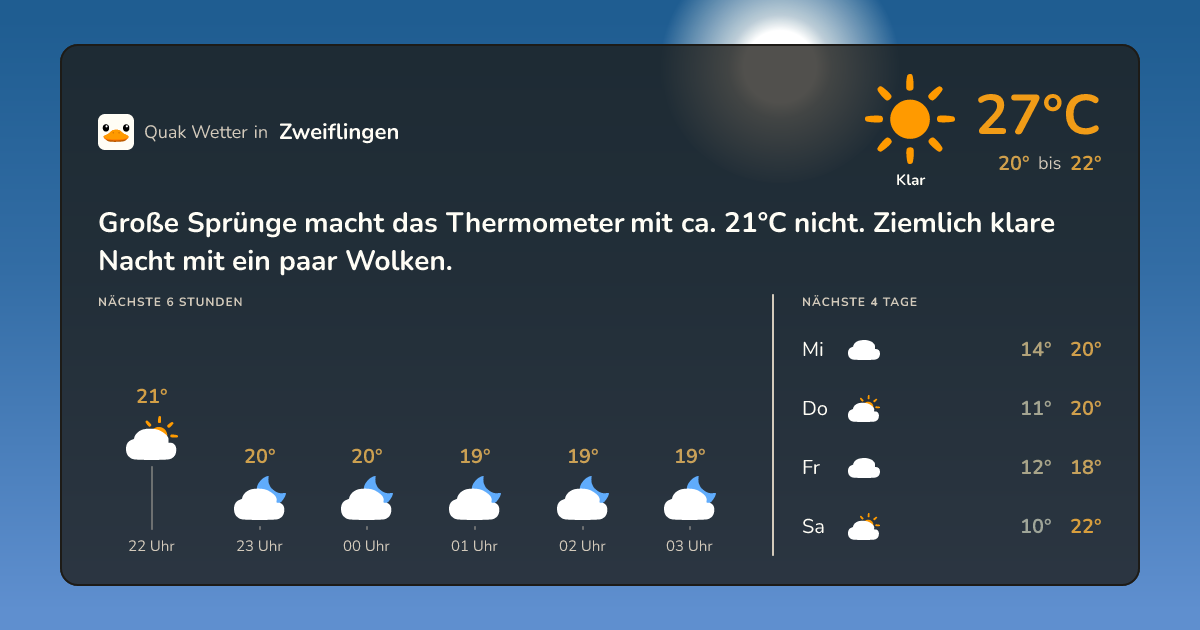 Quak Wetter-Widget Zweiflingen