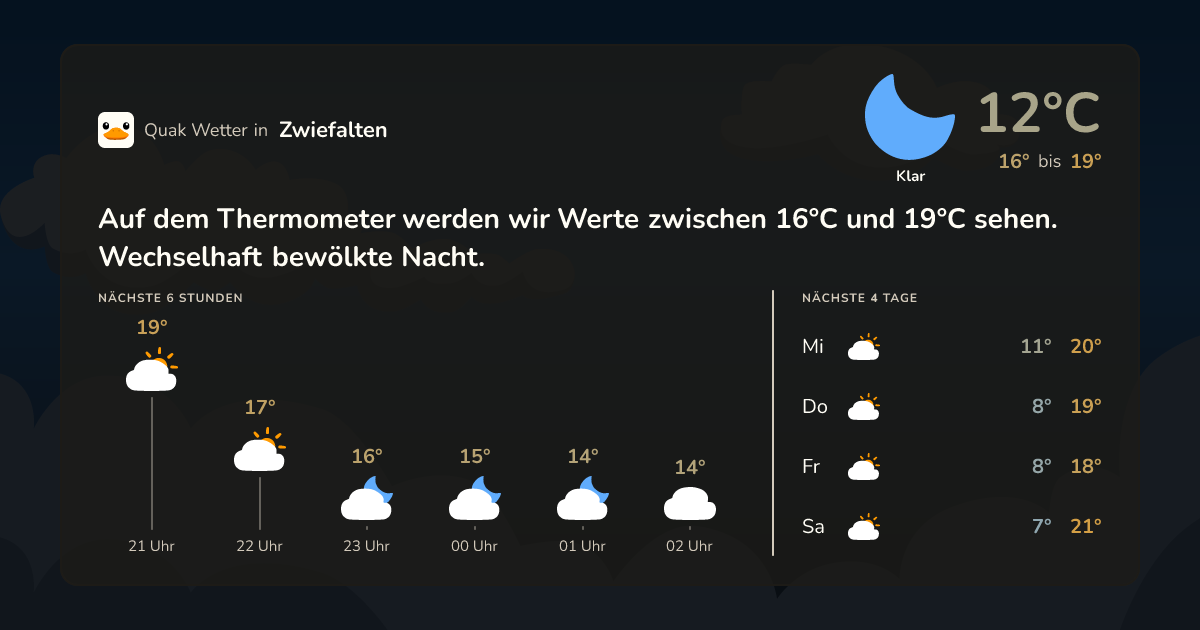 Wettervorschau Zwiefalten – 7-Tage Vorhersage