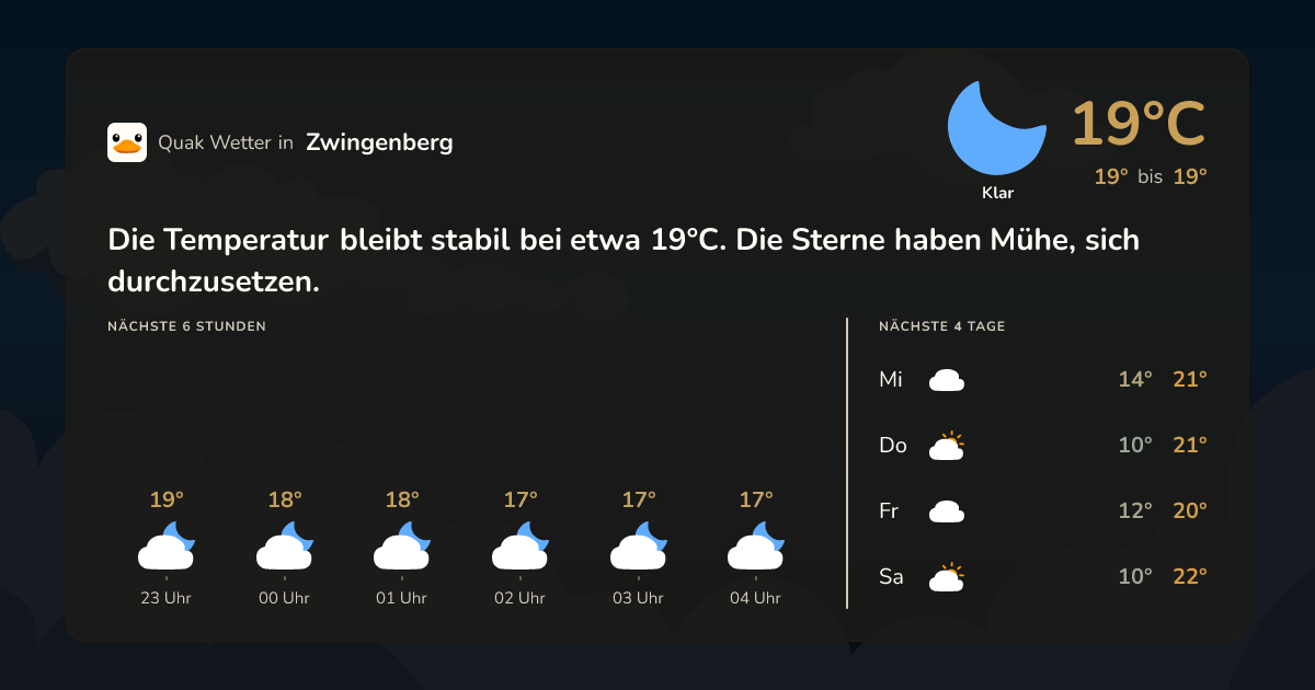 Wettervorschau Zwingenberg – 7-Tage Vorhersage