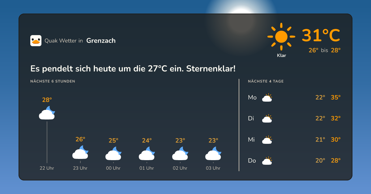 Wettervorschau Grenzach – 7-Tage Vorhersage