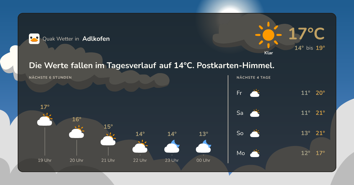 Wettervorschau Adlkofen – 7-Tage Vorhersage