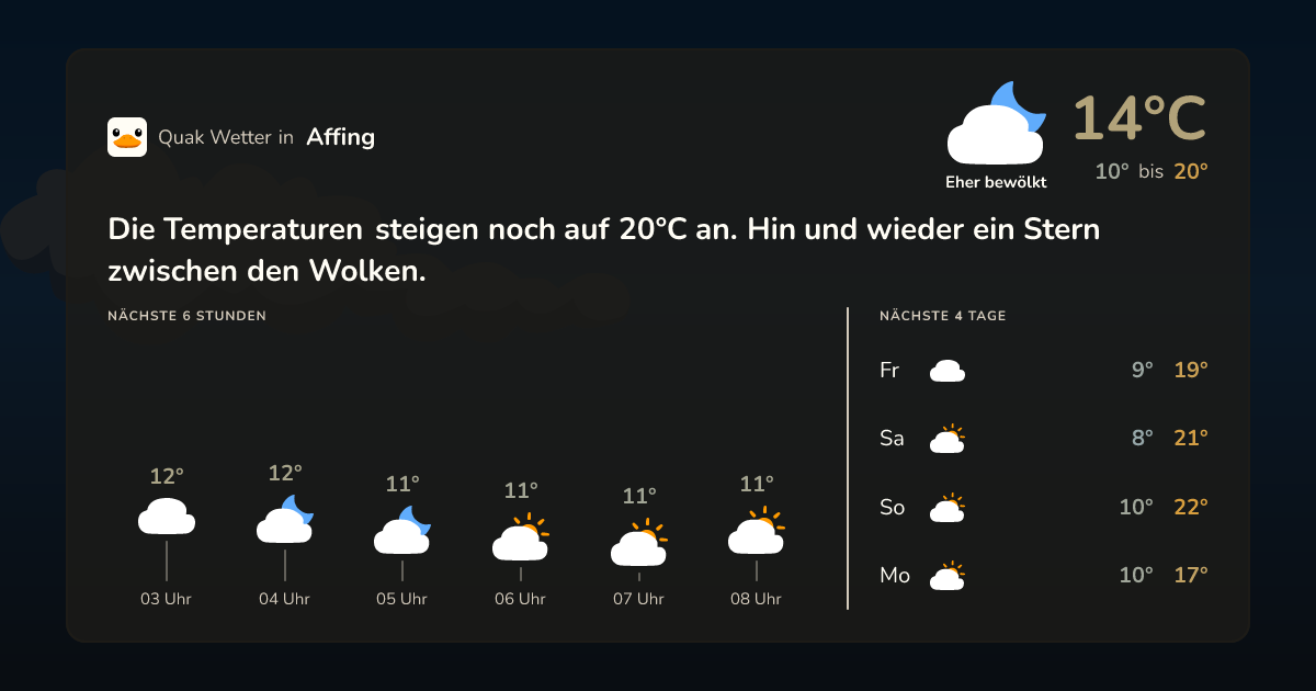 Wettervorschau Affing – 7-Tage Vorhersage