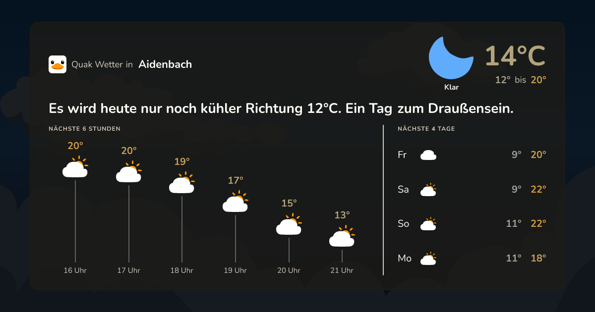 Wettervorschau Aidenbach – 7-Tage Vorhersage