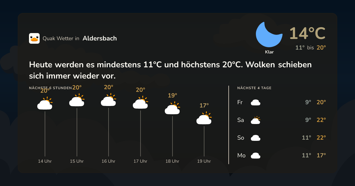 Wettervorschau Aldersbach – 7-Tage Vorhersage