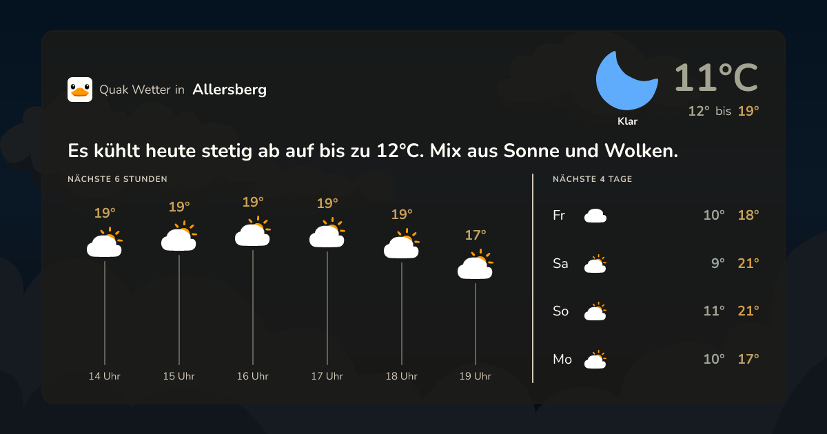 Wettervorschau Allersberg – 7-Tage Vorhersage