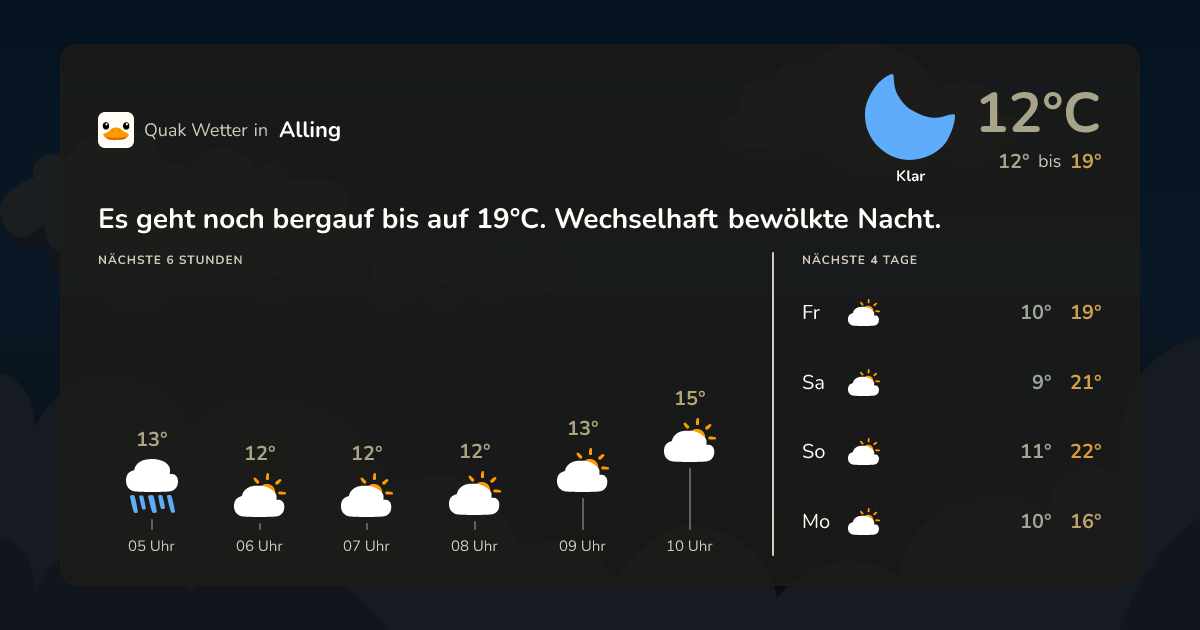 Wettervorschau Alling – 7-Tage Vorhersage