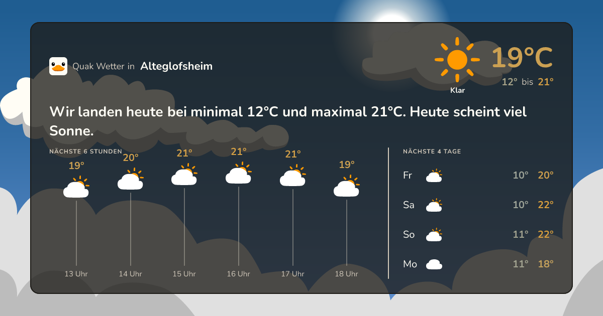 Wettervorschau Alteglofsheim – 7-Tage Vorhersage