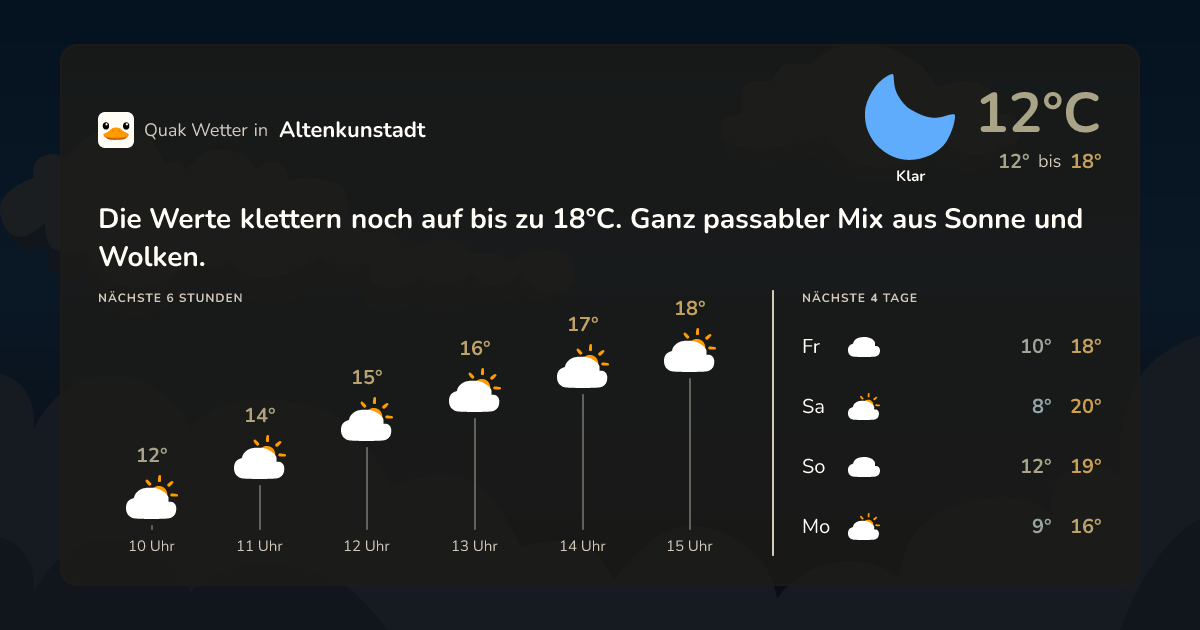 Quak Wetter-Widget Altenkunstadt