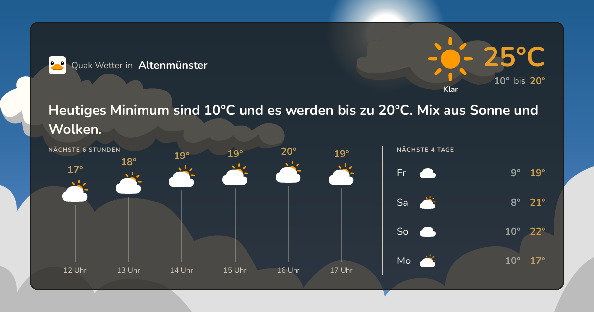 Quak Wetter-Widget Altenmünster
