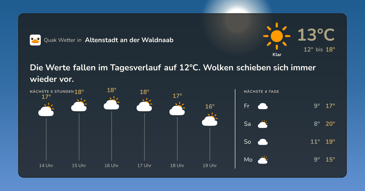 Quak Wetter-Widget Altenstadt an der Waldnaab