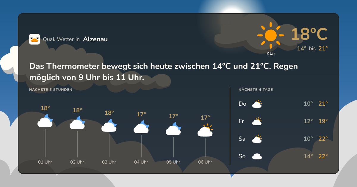 Wettervorschau Alzenau – 7-Tage Vorhersage