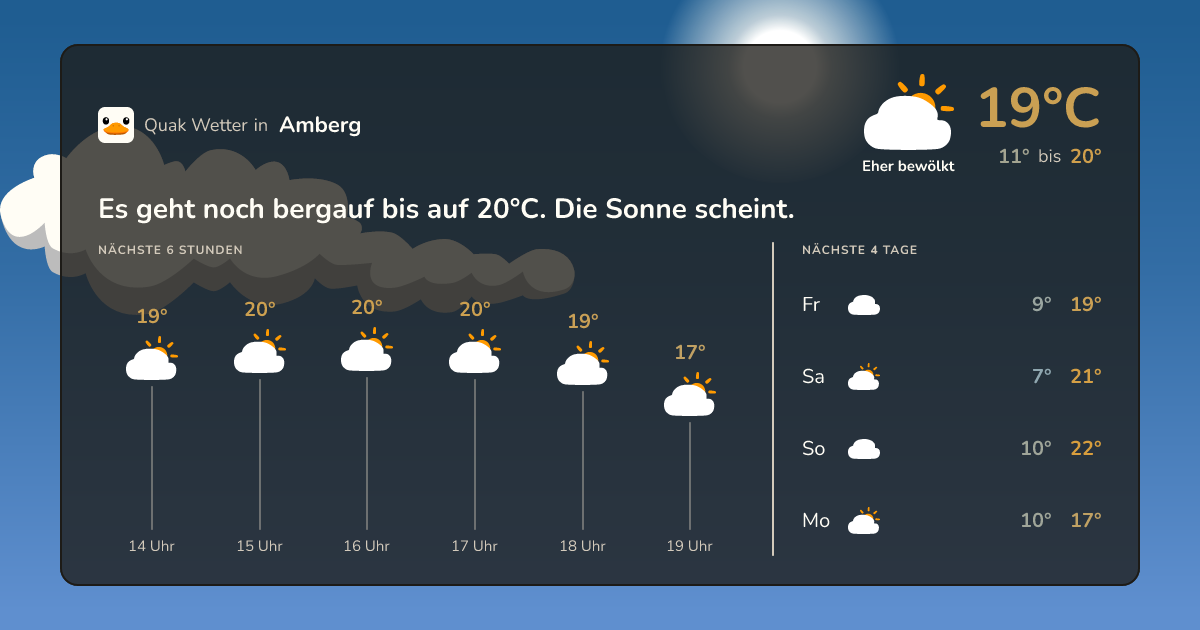 Wettervorschau Amberg – 7-Tage Vorhersage