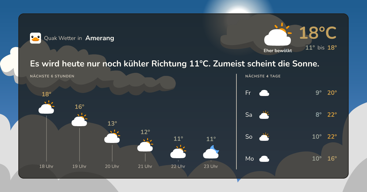 Wettervorschau Amerang – 7-Tage Vorhersage