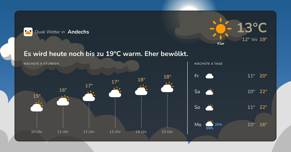 Wettervorschau Andechs – 7-Tage Vorhersage