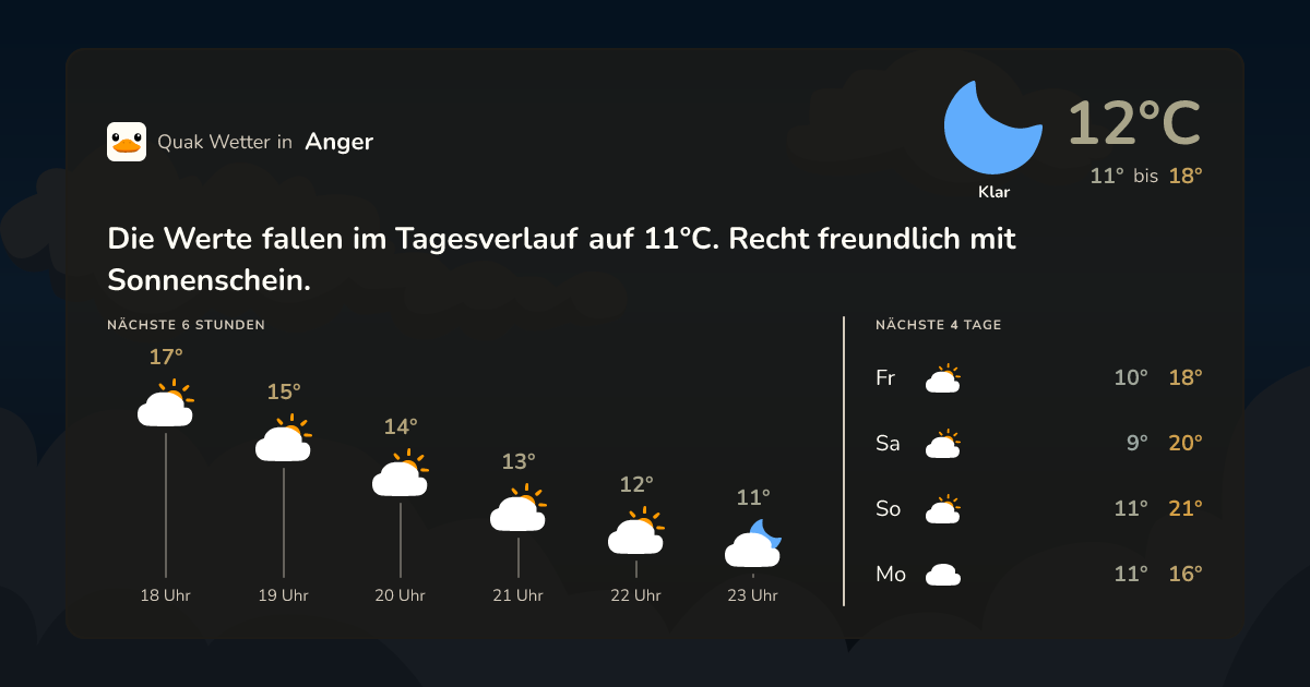 Wettervorschau Anger – 7-Tage Vorhersage