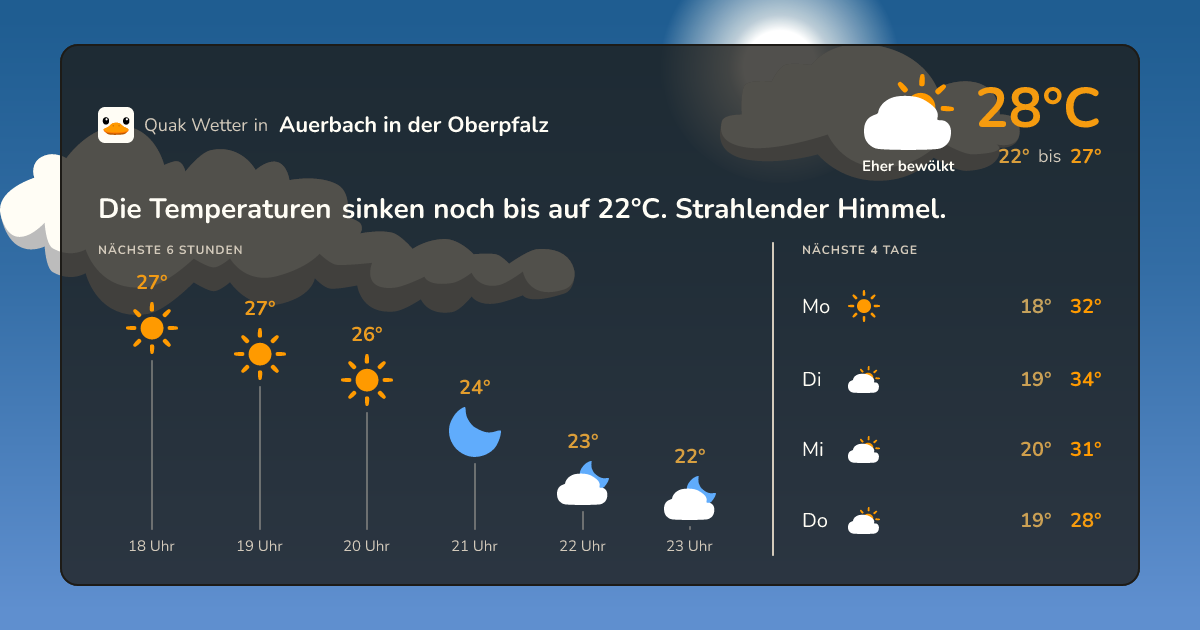 Wetter-Widget für Auerbach in der Oberpfalz