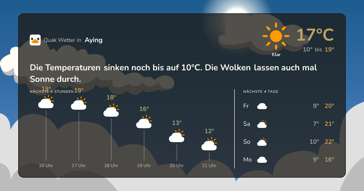 Wettervorschau Aying – 7-Tage Vorhersage