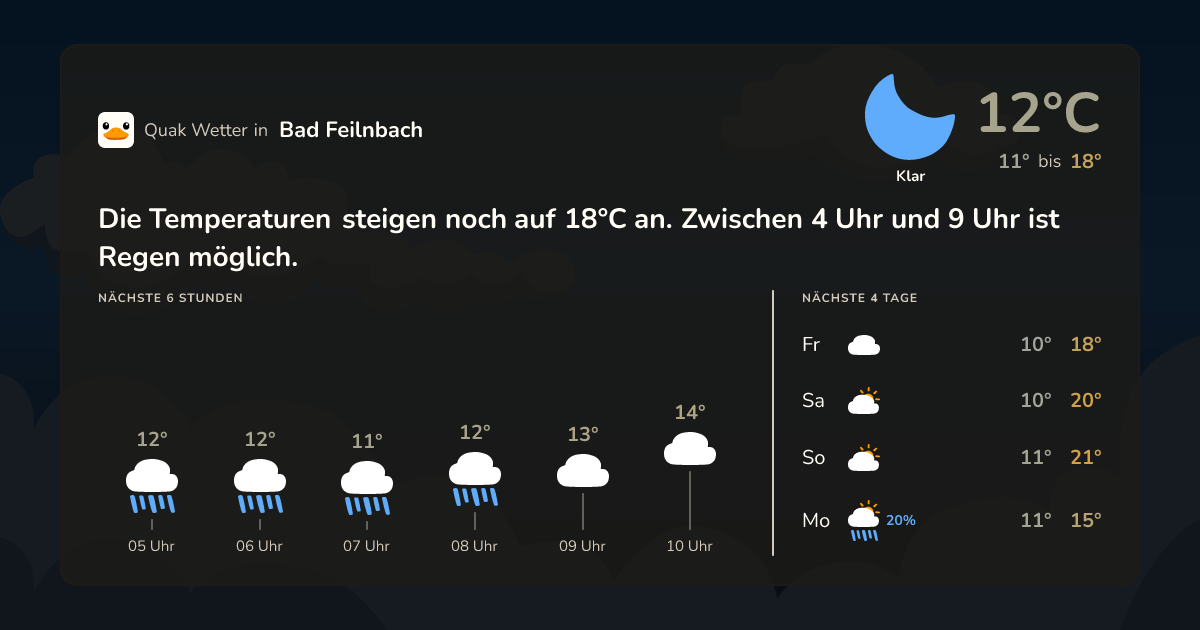 Wettervorschau Bad Feilnbach – 7-Tage Vorhersage