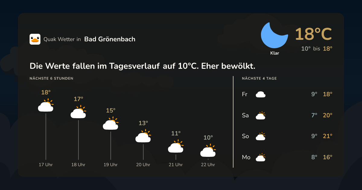 Quak Wetter-Widget Bad Grönenbach