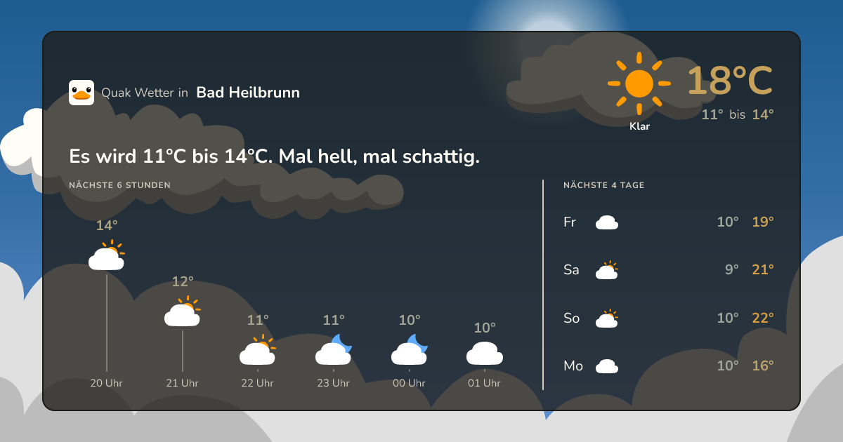 Quak Wetter-Widget Bad Heilbrunn