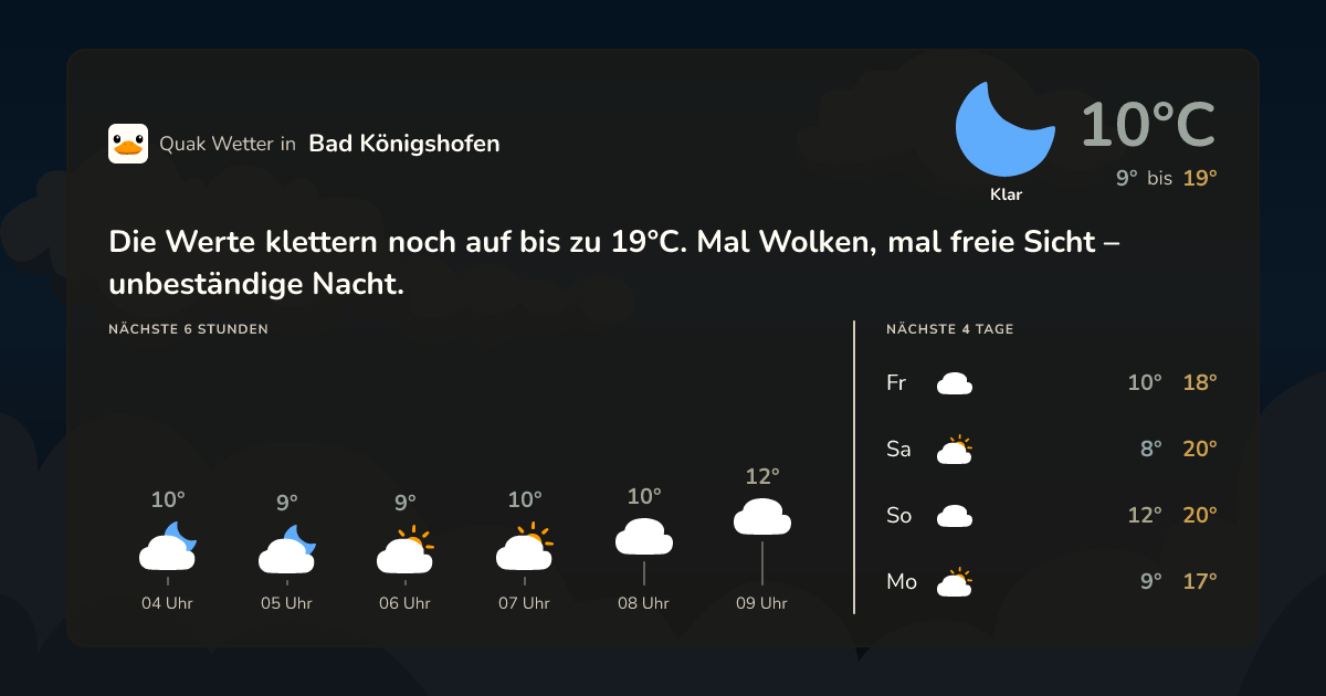 Wettervorschau Bad Königshofen – 7-Tage Vorhersage