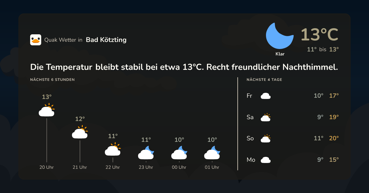 Wettervorschau Bad Kötzting – 7-Tage Vorhersage