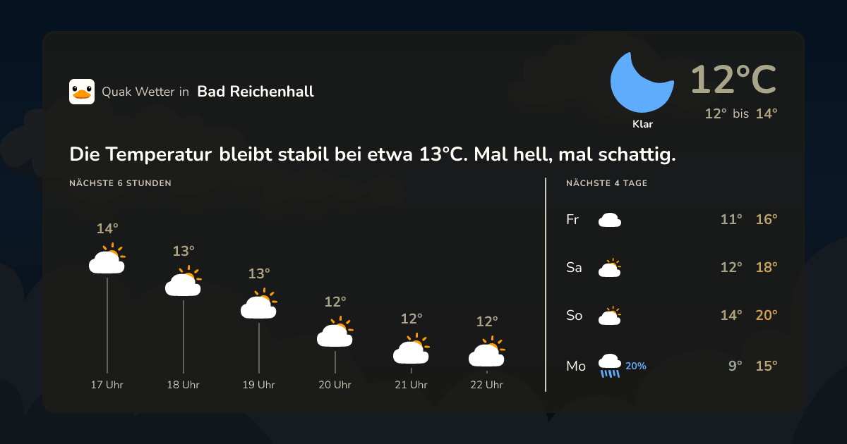 Wettervorschau Bad Reichenhall – 7-Tage Vorhersage