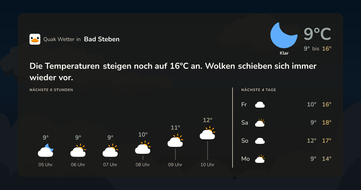 Wettervorschau Bad Steben – 7-Tage Vorhersage