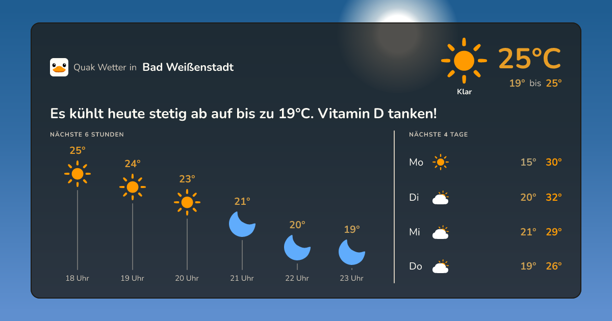 Wetter-Widget für Bad Weißenstadt