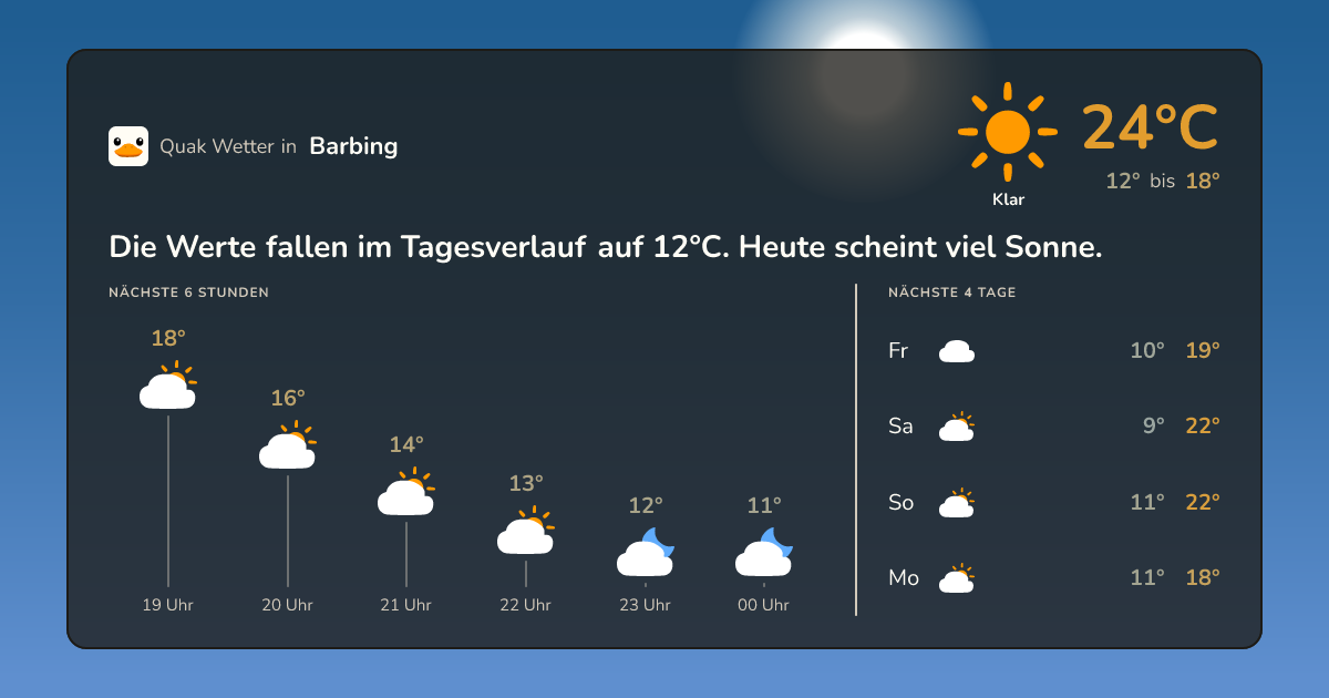 Wettervorschau Barbing – 7-Tage Vorhersage
