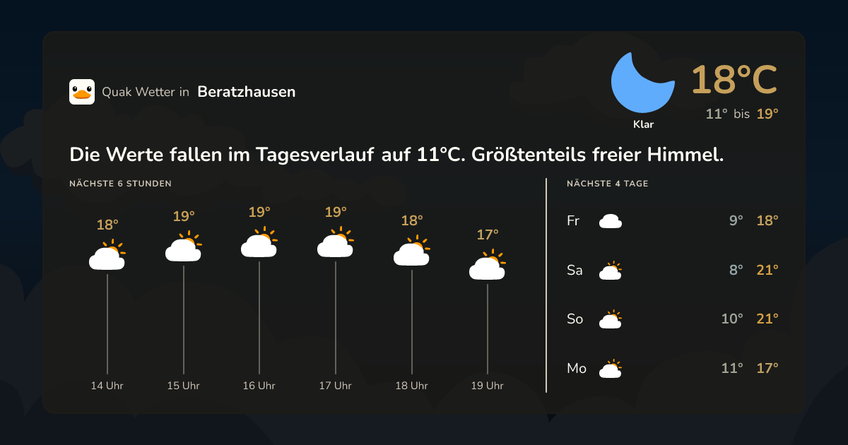 Wettervorschau Beratzhausen – 7-Tage Vorhersage