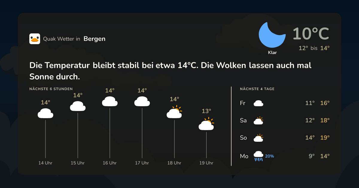 Wettervorschau Bergen – 7-Tage Vorhersage
