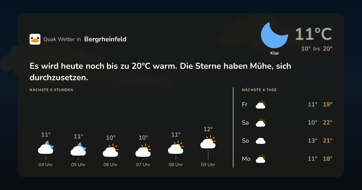 Wettervorschau Bergrheinfeld – 7-Tage Vorhersage