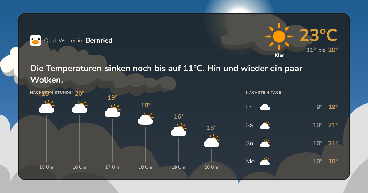 Quak Wetter-Widget Bernried