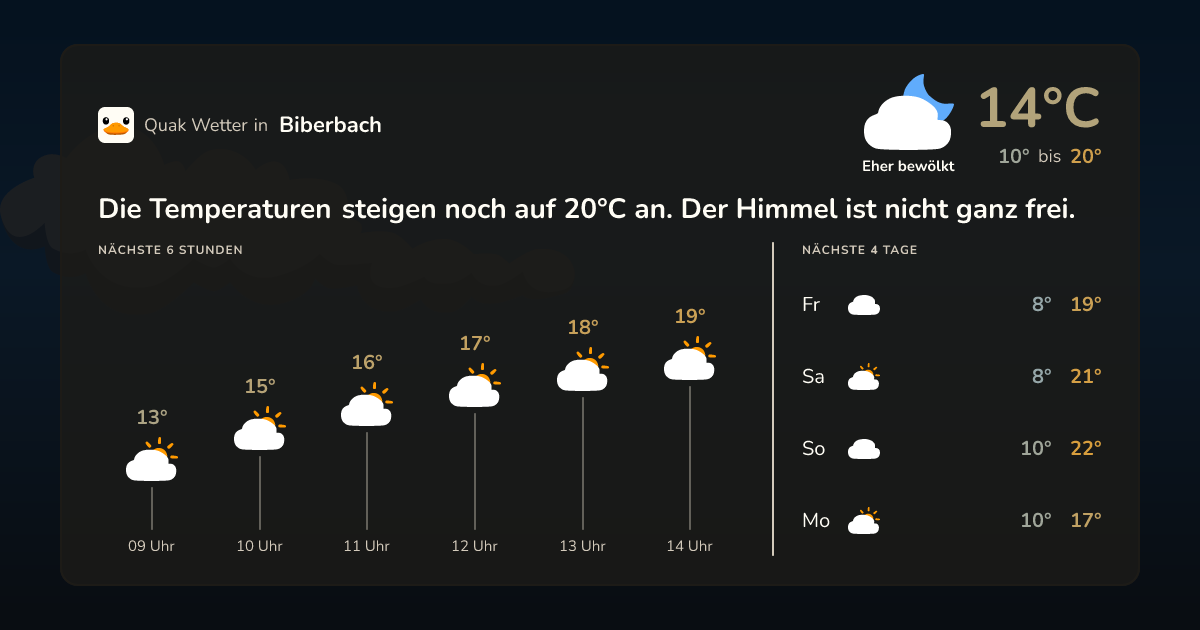 Wettervorschau Biberbach – 7-Tage Vorhersage