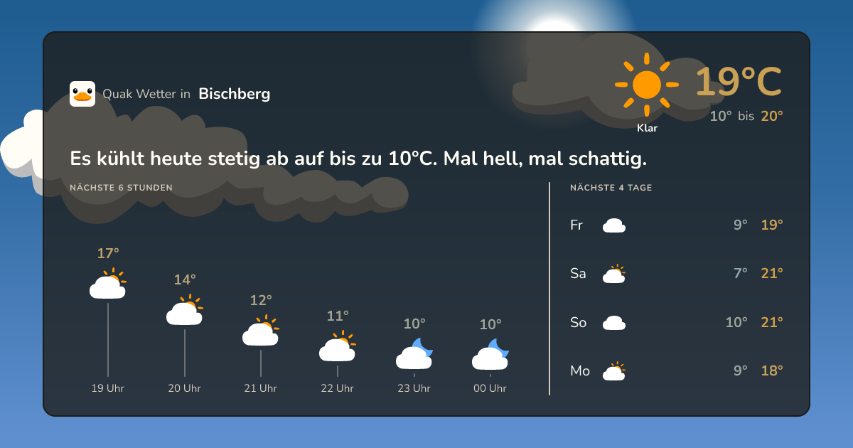 Wettervorschau Bischberg – 7-Tage Vorhersage