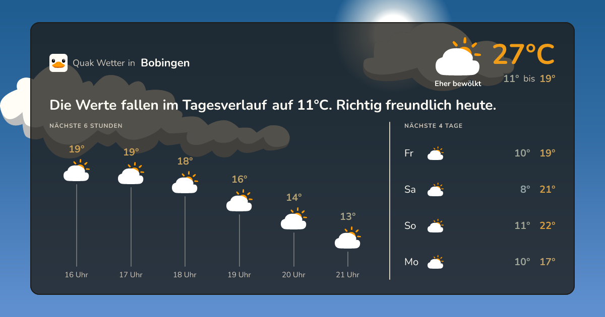 Wettervorschau Bobingen – 7-Tage Vorhersage