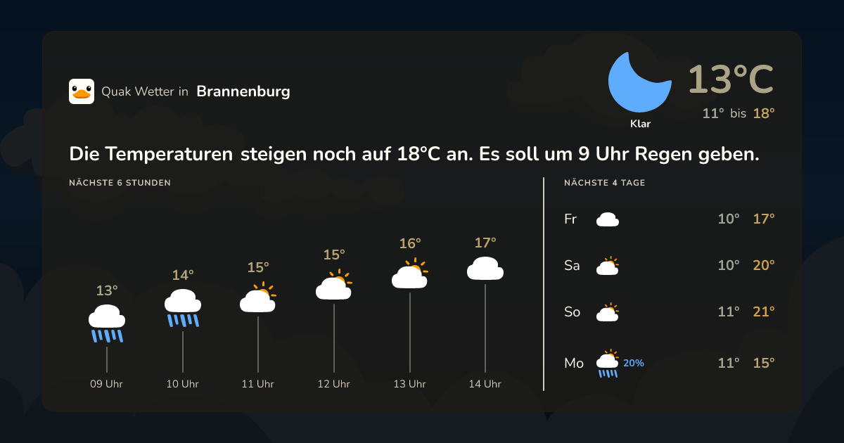 Wettervorschau Brannenburg – 7-Tage Vorhersage