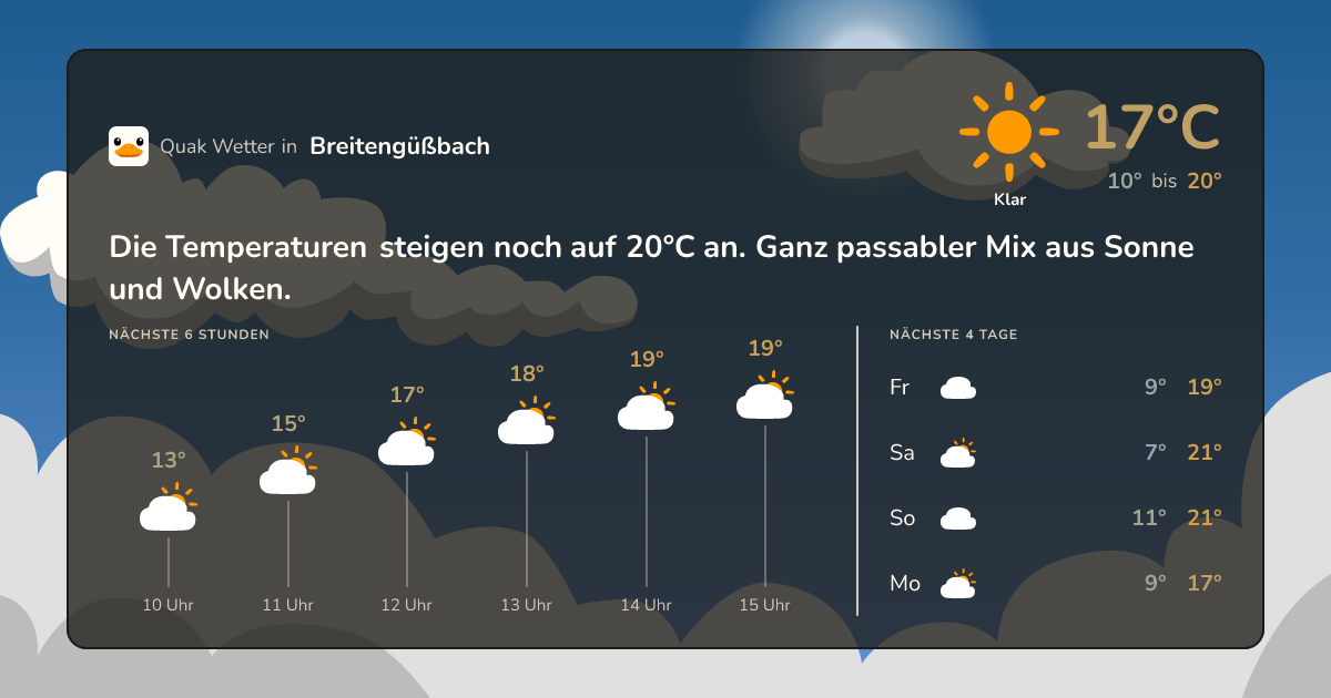 Wettervorschau Breitengüßbach – 7-Tage Vorhersage