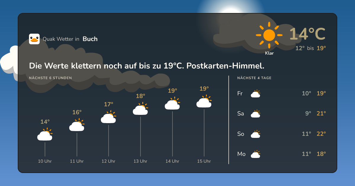 Wettervorschau Buch – 7-Tage Vorhersage