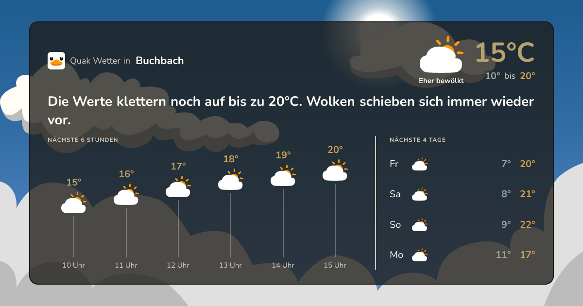 Quak Wetter-Widget Buchbach