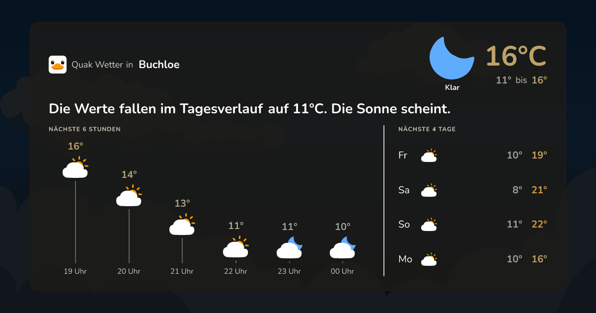 Wettervorschau Buchloe – 7-Tage Vorhersage