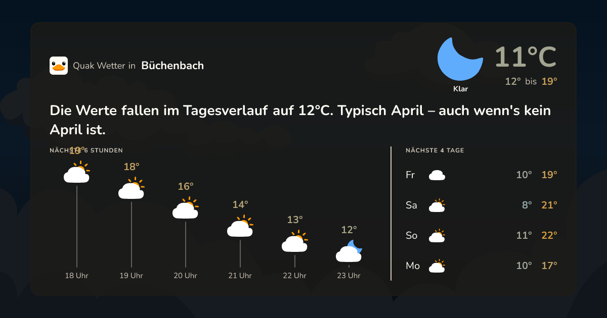 Wettervorschau Büchenbach – 7-Tage Vorhersage